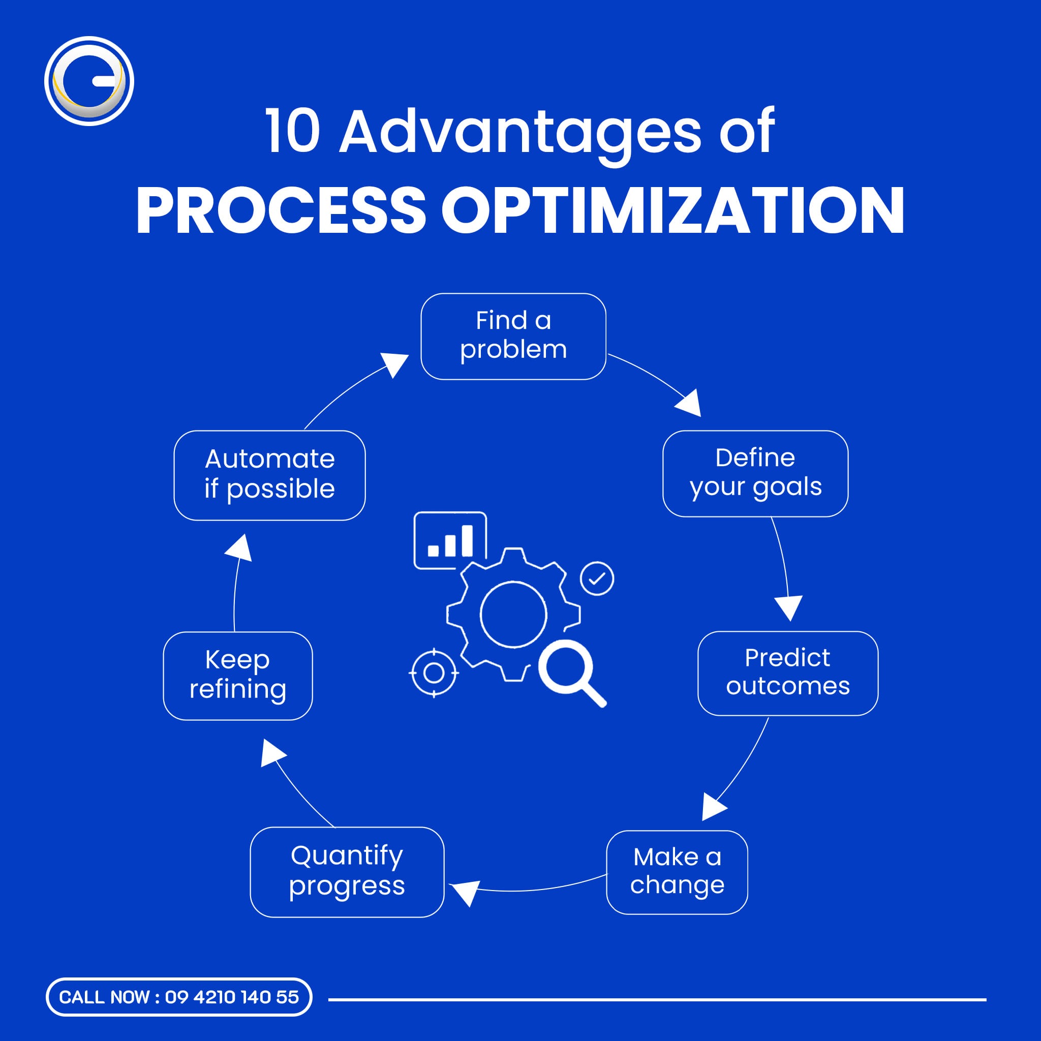 Process optimization
